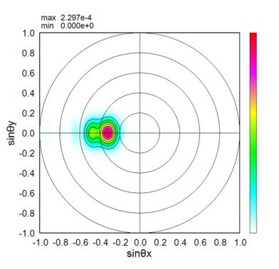 wsr's example05